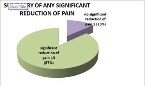 APS effective for pain chart