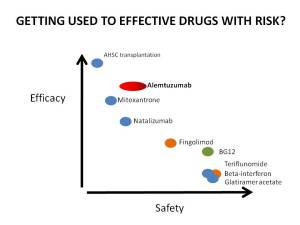 EFFECTIVE DRUGS WITH RISK