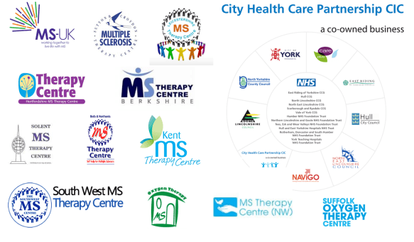 centres that use APS Therapy